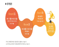 한국NI, 대한민국 랩뷰(LabVIEW)코딩 챔피언을 찾는다! 